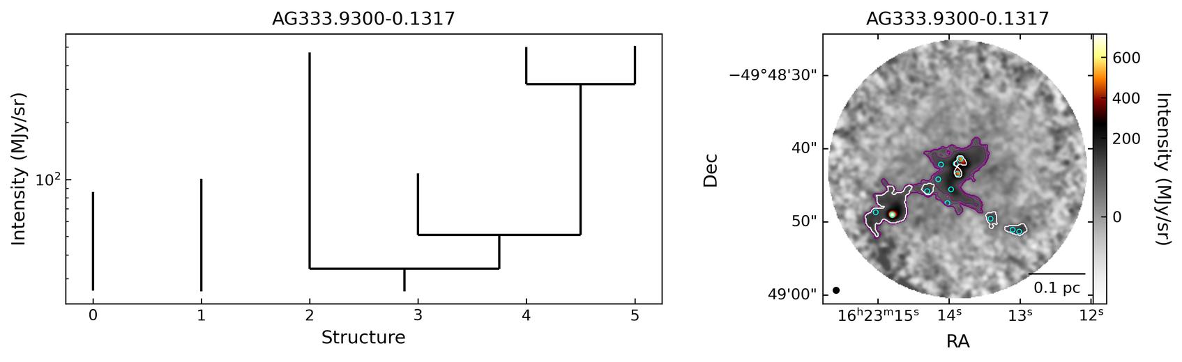 G333.9305-00.1319_AG333.9300-0.1317